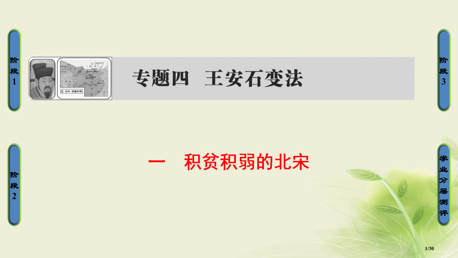 高中历史题四王安石变法一积贫积弱的北宋省公开课一等奖新名师优质课获奖PPT课件.pptx_第1页