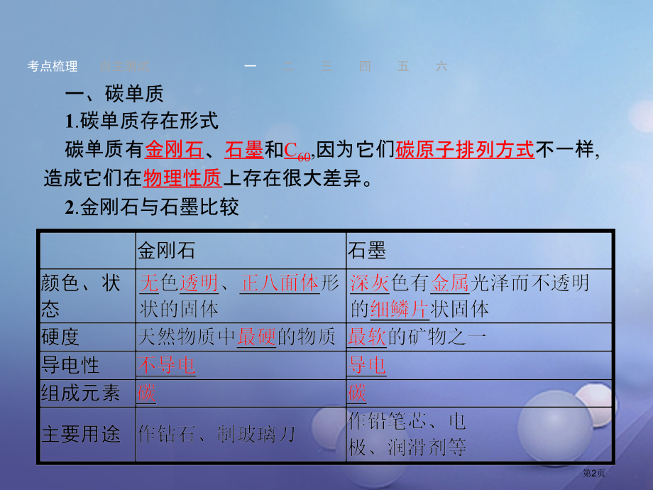 中考化学考前考点梳理第六单元碳和碳的氧化物市赛课公开课一等奖省名师优质课获奖PPT课件.pptx_第2页