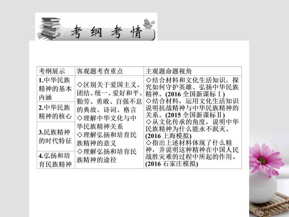 高考政治第总复习第3单元中华文化与民族精神第7课我们的民族精神市赛课公开课一等奖省名师优质课获奖PP.pptx_第2页