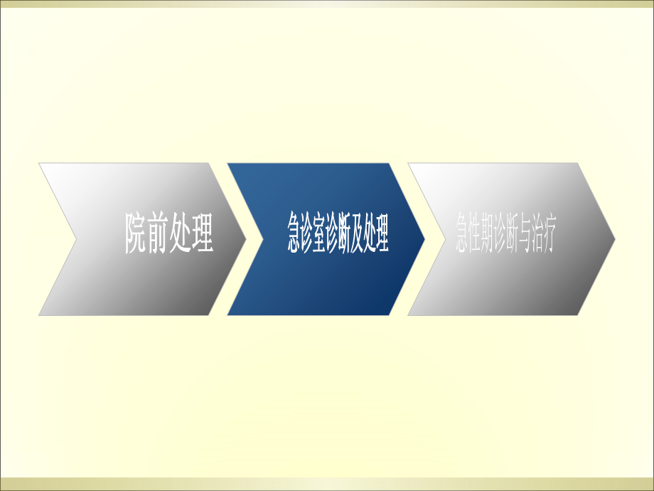 急性缺血性脑卒中诊治.ppt_第1页