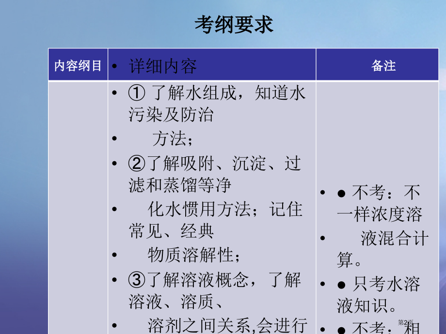 中考化学总复习专题八水与溶液市赛课公开课一等奖省名师优质课获奖PPT课件.pptx_第2页