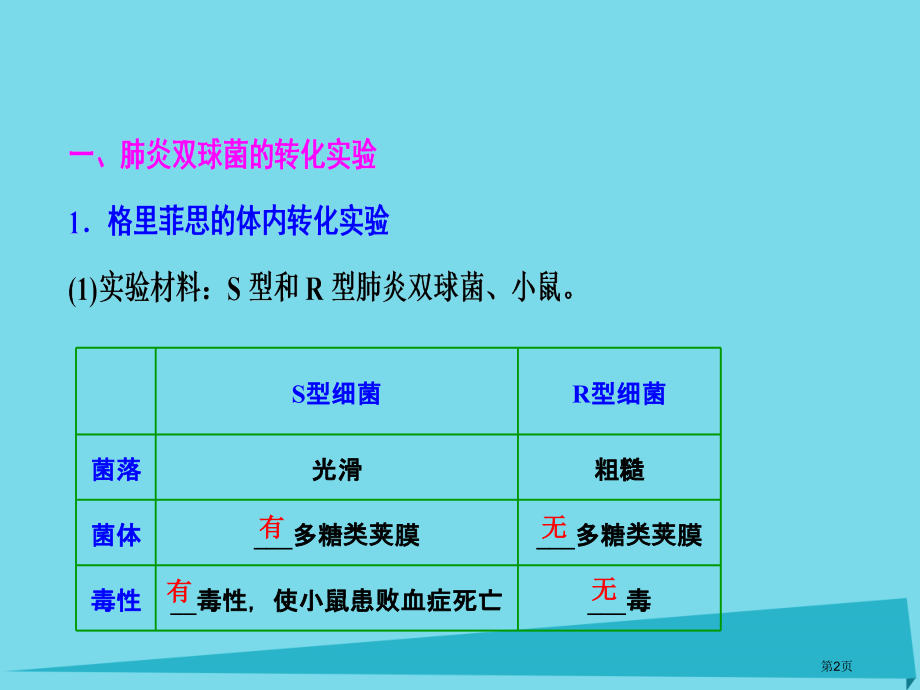 高考生物复习第六单元遗传的分子基础第一讲DNA是主要的遗传物质全国公开课一等奖百校联赛示范课赛课特等.pptx_第2页