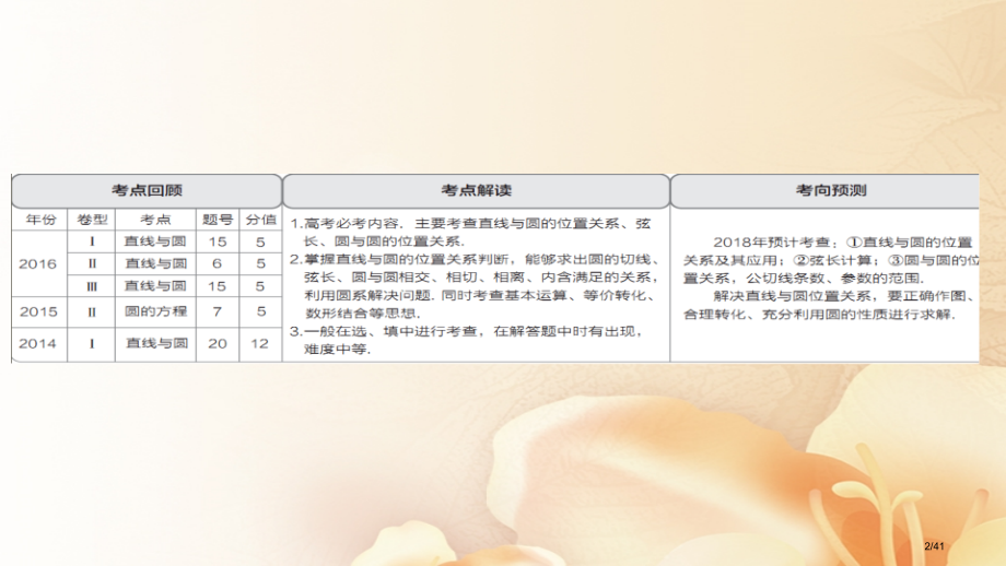 高考数学总复习第8章平面解析几何8.4直线与圆圆与圆的位置关系文市赛课公开课一等奖省名师优质课获奖P.pptx_第2页