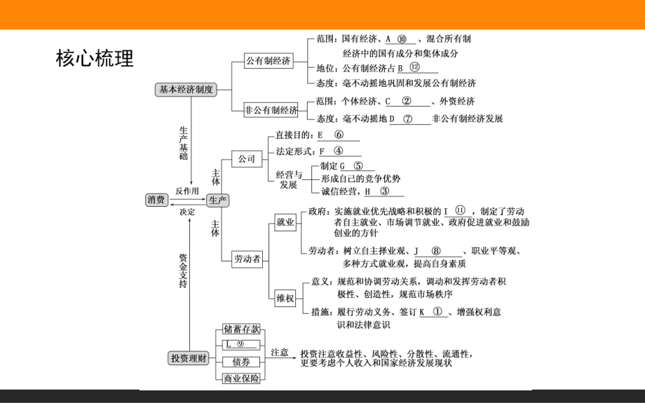 专题二-生产、劳动与消费.ppt_第2页