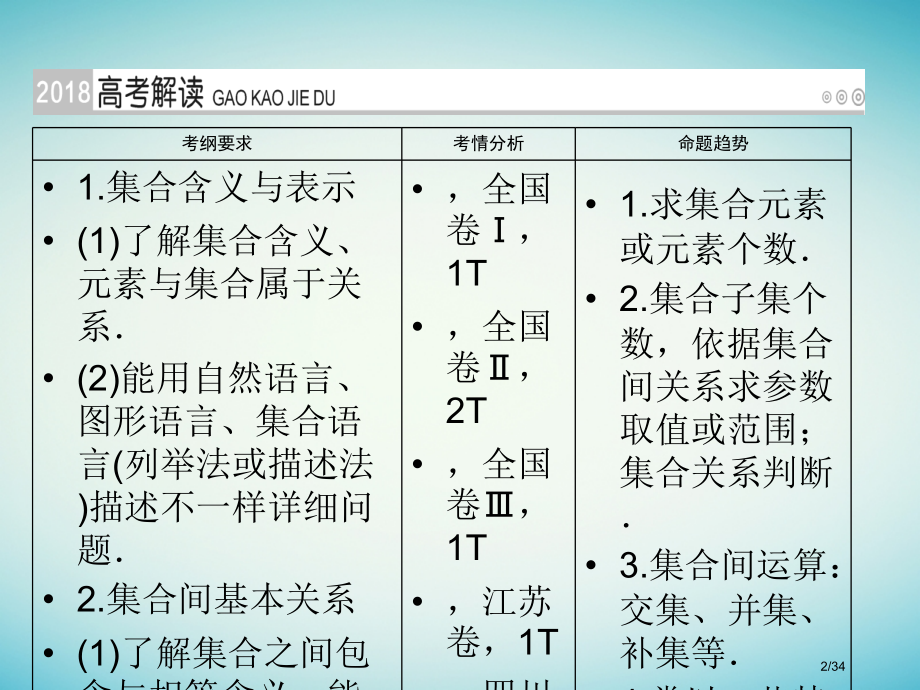 高考数学复习第一章集合与常用逻辑用语第1讲集合的概念与运算理市赛课公开课一等奖省名师优质课获奖PPT.pptx_第2页