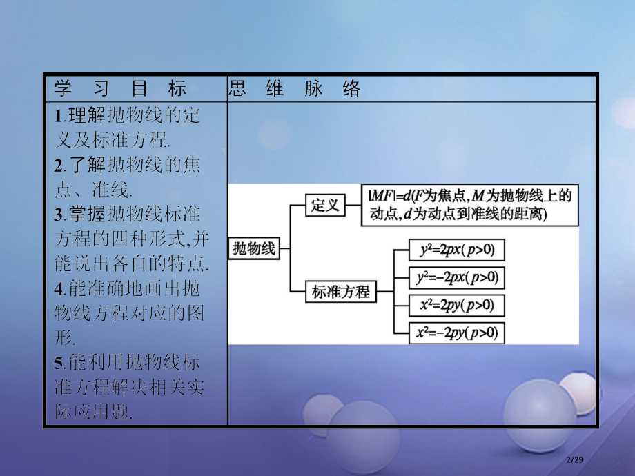 高中数学第三章圆锥曲线与方程3.2抛物线3.2.1抛物线及其标准方程省公开课一等奖新名师优质课获奖P.pptx_第2页