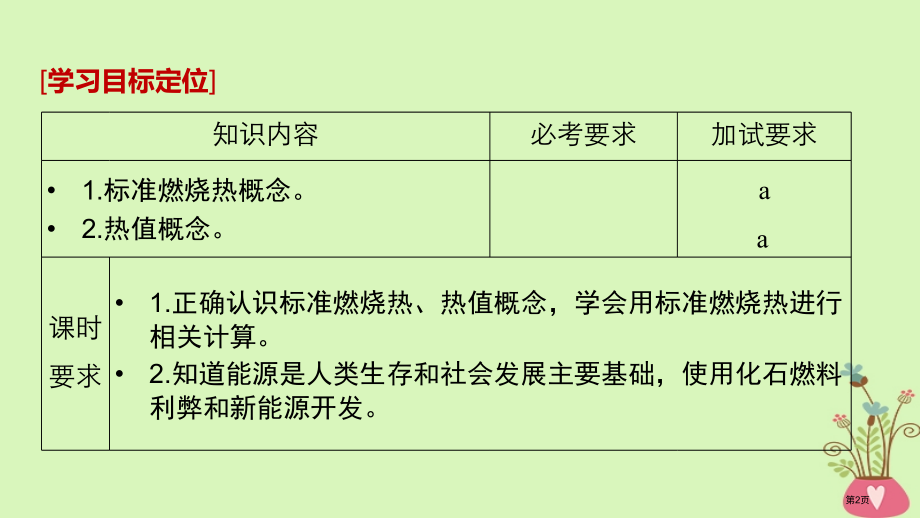 高中化学专题1化学反应与能量变化第一单元化学反应中的热效应第三课时能源的充分利用省公开课一等奖新名师.pptx_第2页
