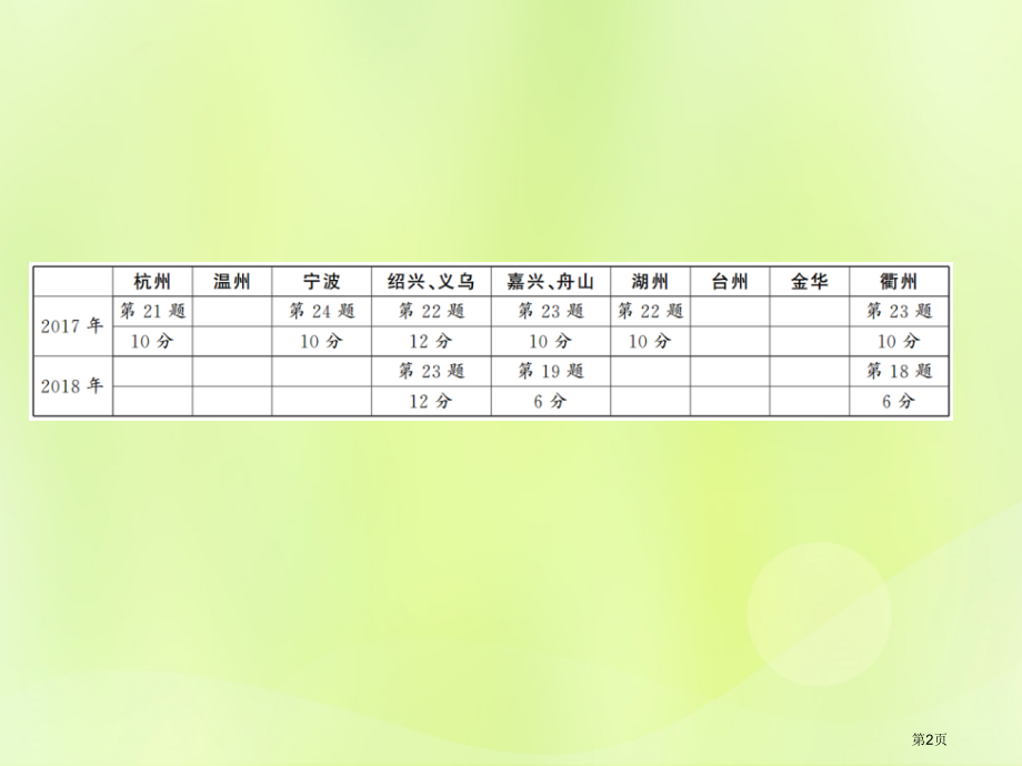 中考数学总复习题型集训15—与四边形有关的计算和证明省公开课一等奖百校联赛赛课微课获奖PPT课件.pptx_第2页