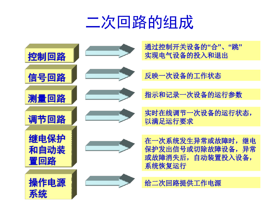 发电厂电气设备课件(一次、二次回路讲解).ppt_第1页