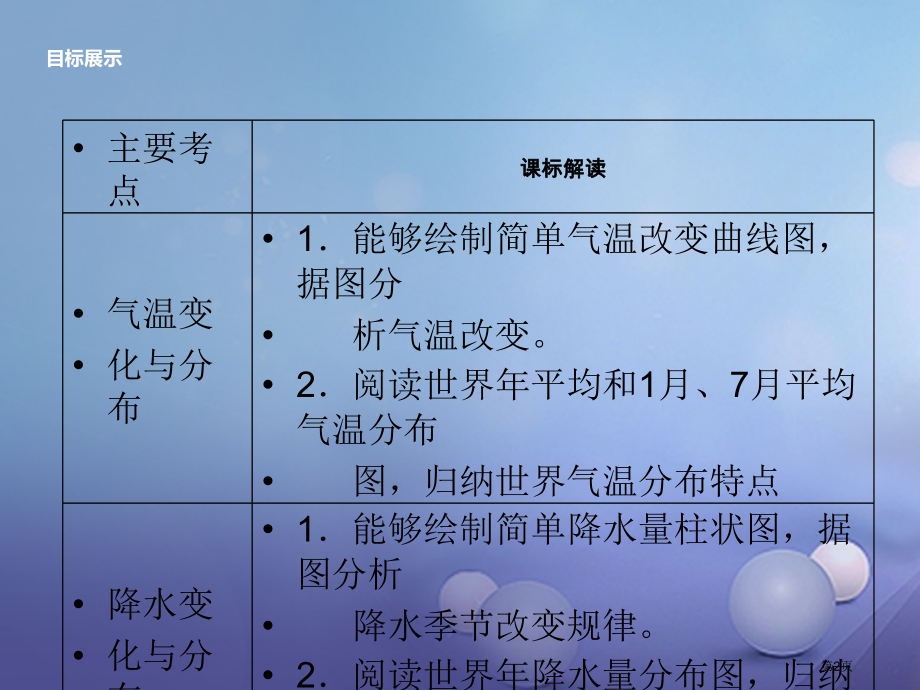中考地理复习气温与降水市赛课公开课一等奖省名师优质课获奖PPT课件.pptx_第2页