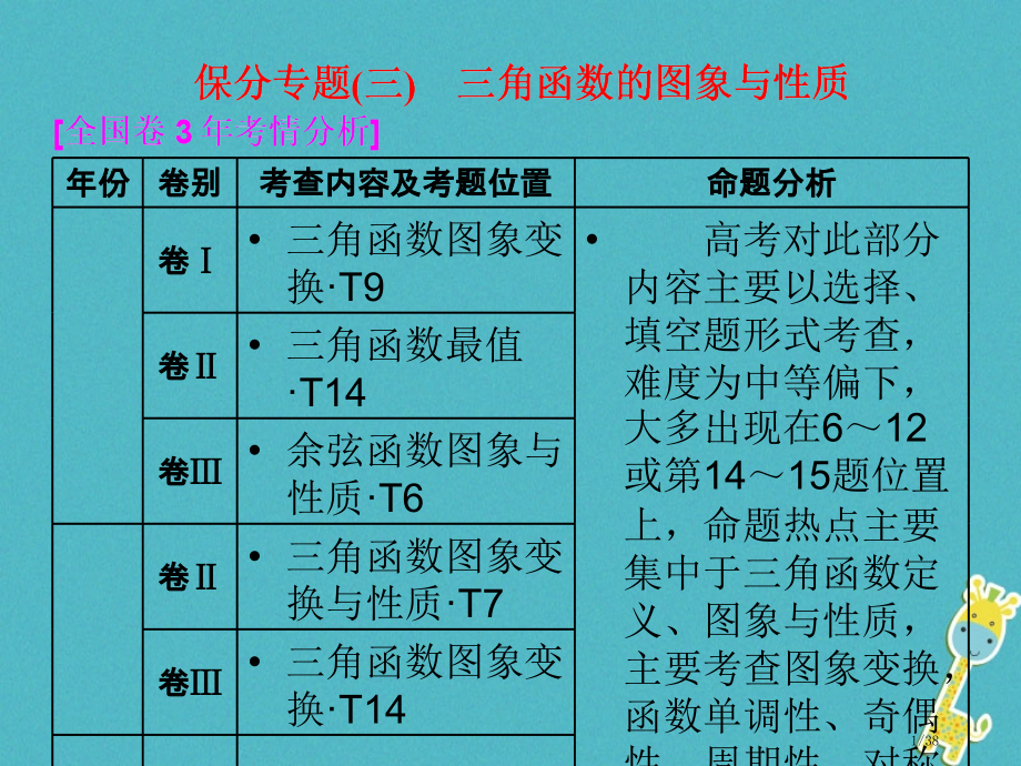 高考数学复习第一部分层级二保分专题三三角函数的图象与性质理市赛课公开课一等奖省名师优质课获奖PPT课.pptx_第1页