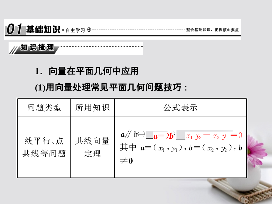 高考数学总复习5.4平面向量应用举例市赛课公开课一等奖省名师优质课获奖PPT课件.pptx_第2页