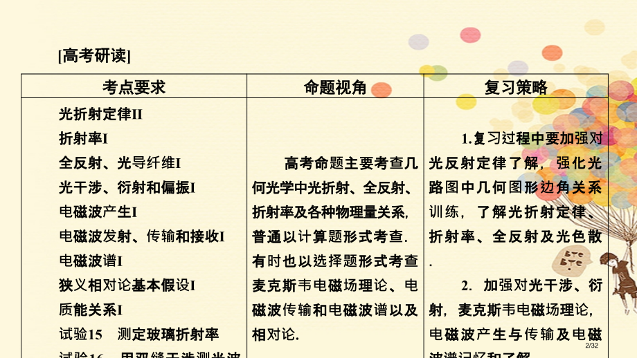 高考物理复习第十六章光学电磁波相对论16.1光的折射全反射市赛课公开课一等奖省名师优质课获奖PPT课.pptx_第2页