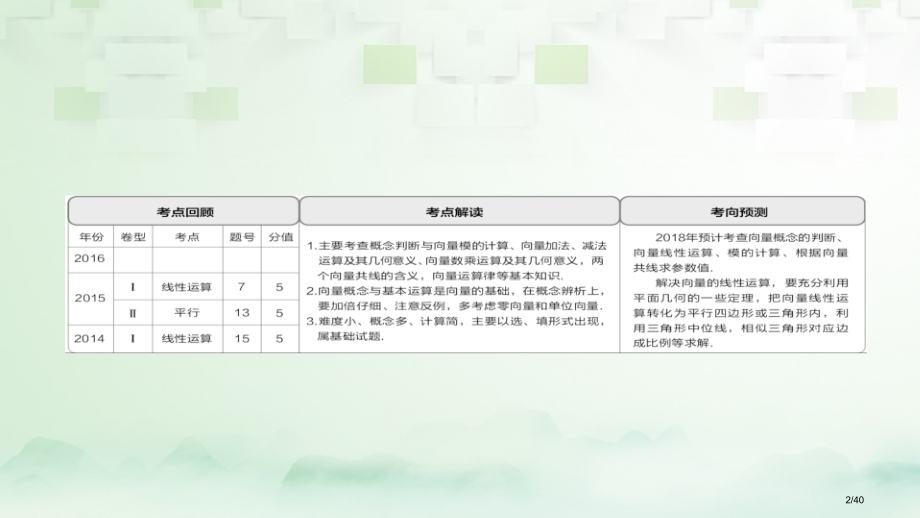 高考数学总复习第4章平面向量数系的扩充与复数的引入4.1平面向量的概念及其线性运算理市赛课公开课一等.pptx_第2页