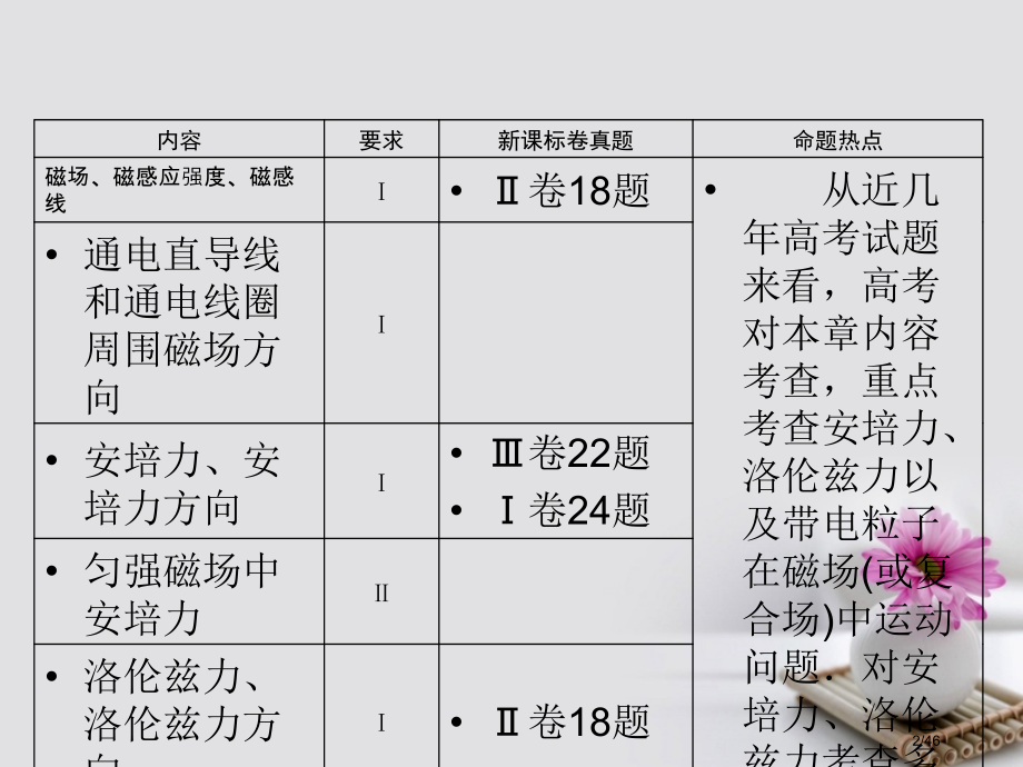 高考物理总复习专题9磁场第1讲磁场磁场对电流的作用市赛课公开课一等奖省名师优质课获奖PPT课件.pptx_第2页
