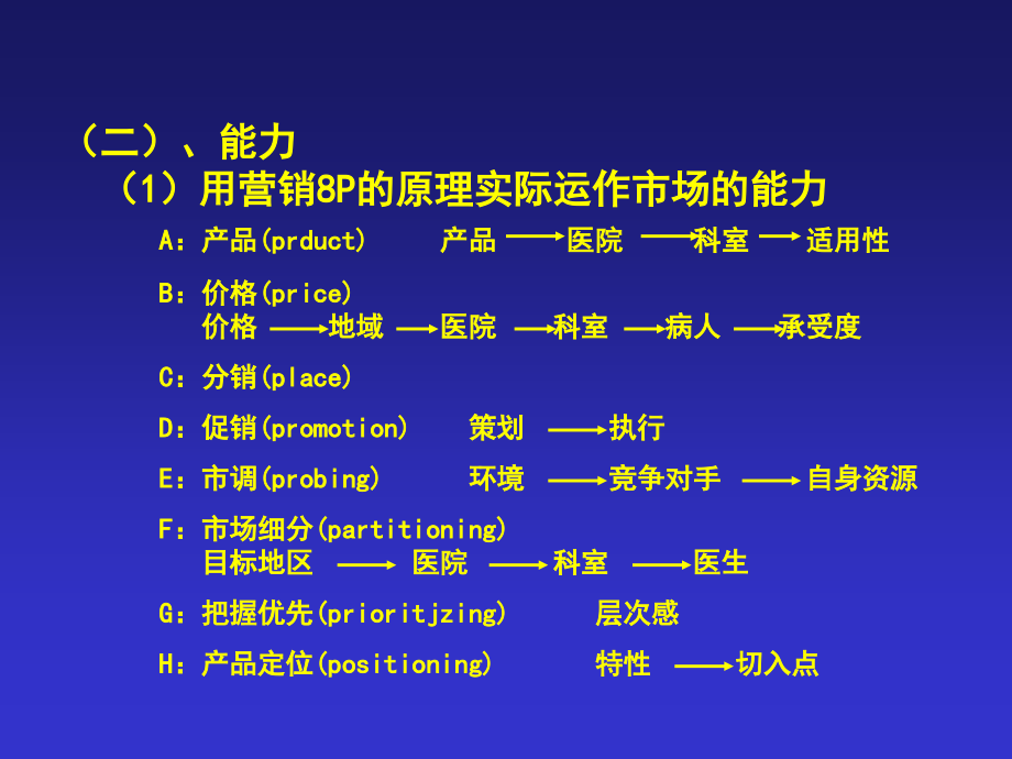 医药代表培训——专业技能篇.ppt_第2页