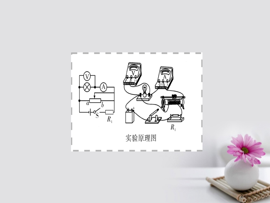 高考物理总复习实验9描绘小灯泡的伏安特性曲线市赛课公开课一等奖省名师优质课获奖PPT课件.pptx_第2页