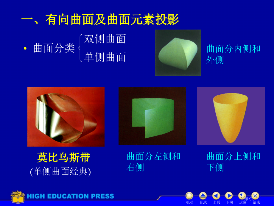 高数10章第5节对坐标曲面积分省公开课一等奖全国示范课微课金奖PPT课件.pptx_第2页