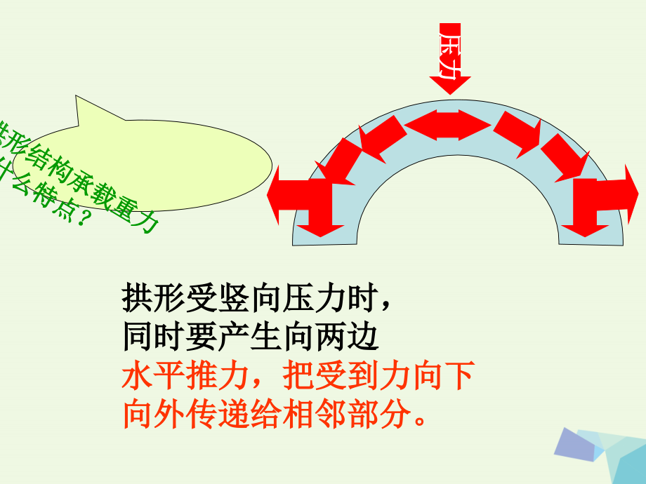 六年级科学上册2.4找拱形课件省公开课一等奖新名师优质课获奖PPT课件.pptx_第2页