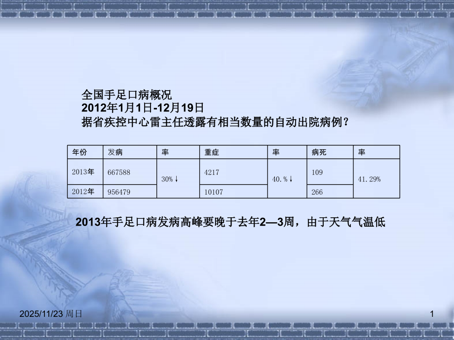 山亭区手足口病防治演稿.ppt_第1页