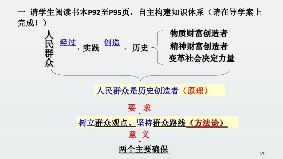 社会历史的主体ppt省公开课金奖全国赛课一等奖微课获奖PPT课件.pptx_第2页