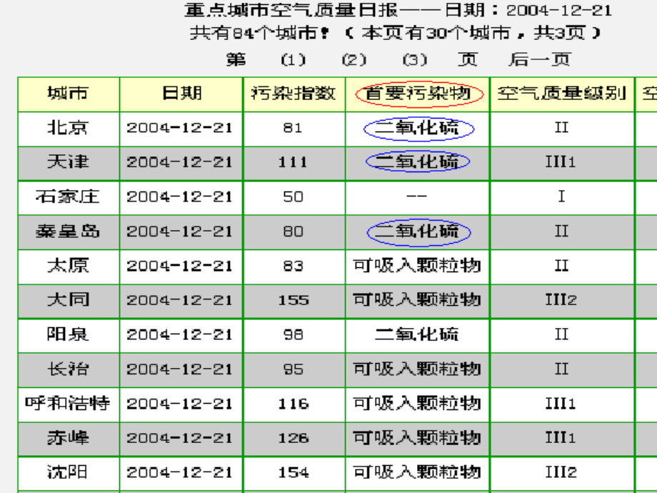 二氧化硫课件.ppt_第1页