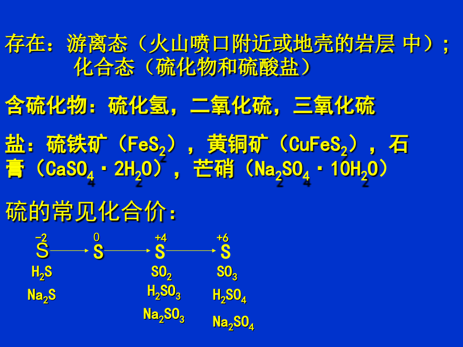 二氧化硫课件.ppt_第2页