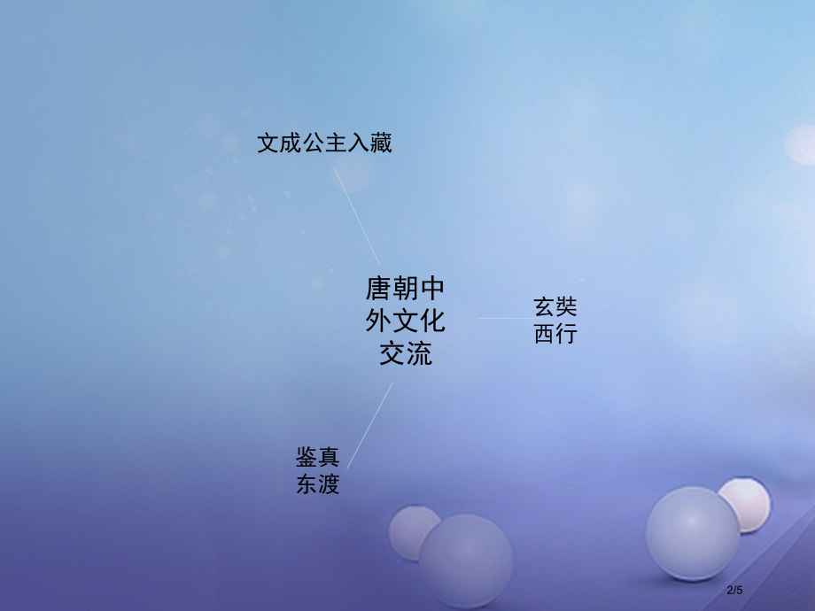 七年级历史下册第一单元第3课民族和睦与中外交流思维导图全国公开课一等奖百校联赛微课赛课特等奖PPT课.pptx_第2页