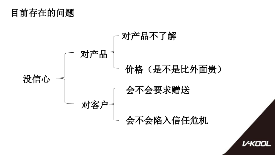 威固基础知识-(2).pptx_第2页