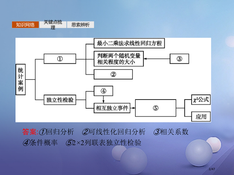 高中数学模块综合复习课1统计案例省公开课一等奖新名师优质课获奖PPT课件.pptx_第2页