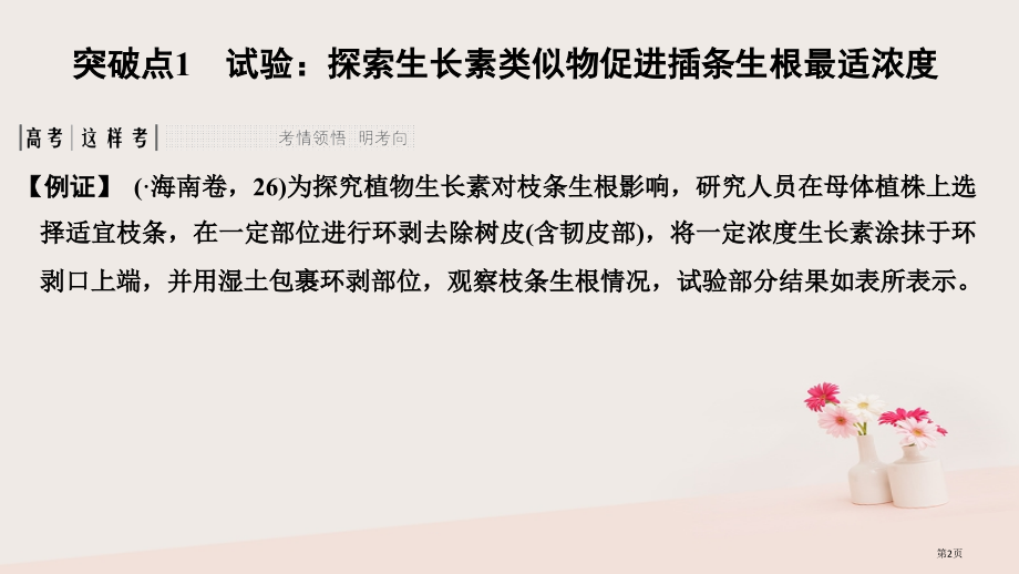 高考生物复习第九单元生物个体的稳态与调节考点加强课4全国公开课一等奖百校联赛示范课赛课特等奖PPT课.pptx_第2页