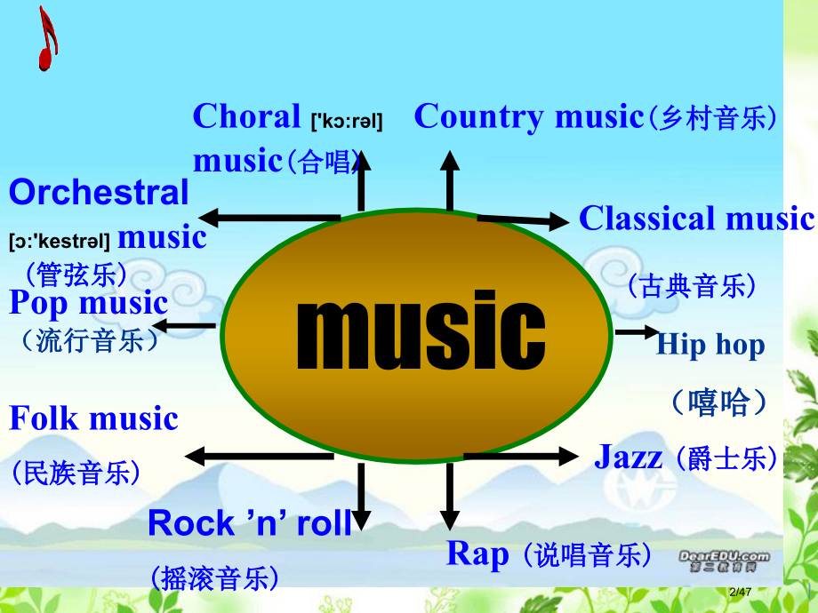新概念3BUnit27JONNO英语省公开课金奖全国赛课一等奖微课获奖PPT课件.pptx_第2页