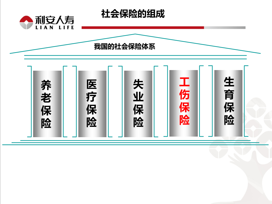 工伤保险制度介绍.pptx_第2页