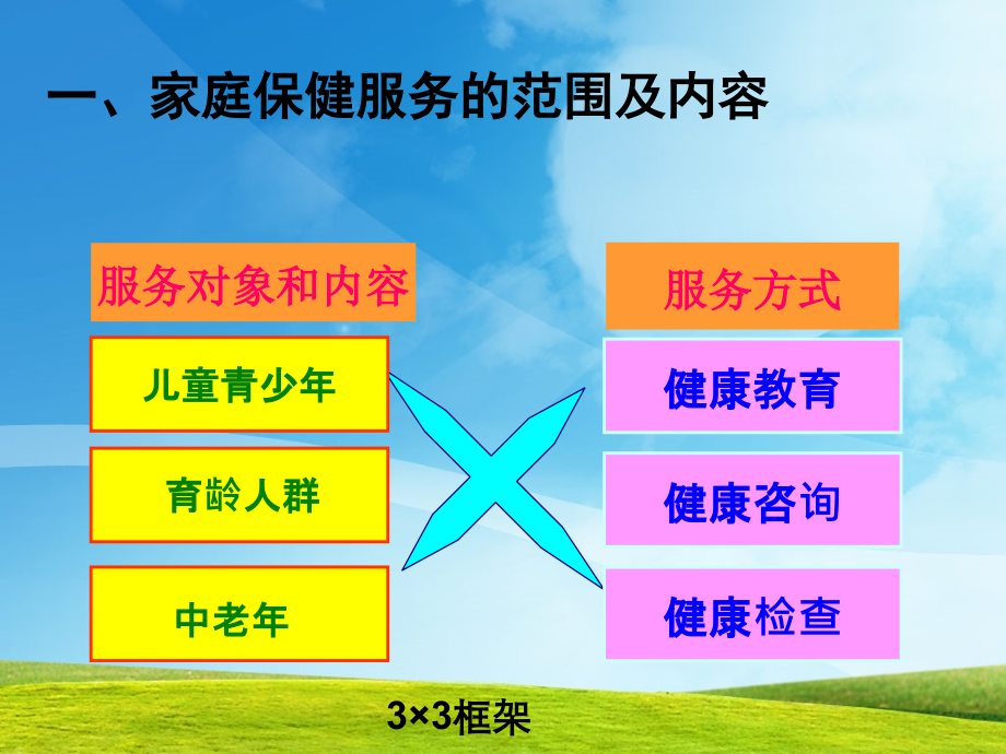 善待生命-关注健康.ppt_第2页