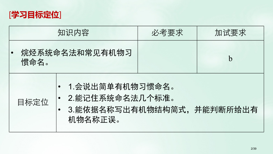 高中化学专题2有机物的结构与分类第二单元有机化合物的分类和命名第二课时省公开课一等奖新名师优质课获奖.pptx_第2页