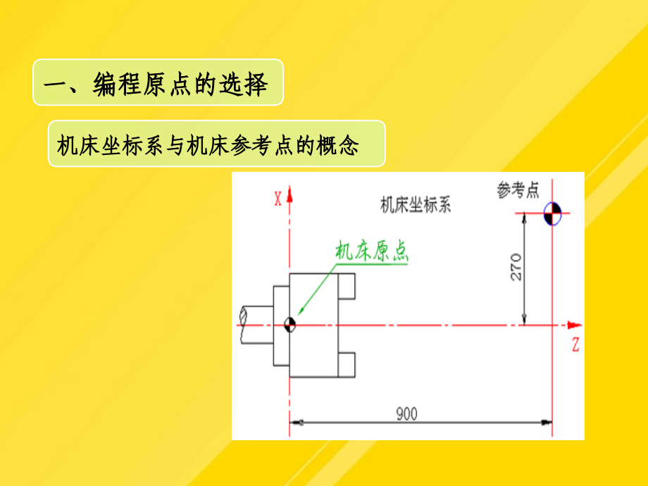 【优选】编程中的数学处理.PPT文档.ppt_第1页