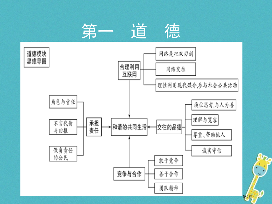 中考政治总复习第一道德考点1合理利用互联网市赛课公开课一等奖省名师优质课获奖PPT课件.pptx_第2页