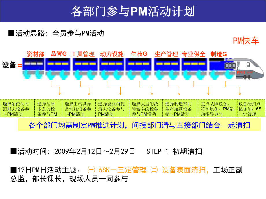 初期清扫活动说明.123.ppt_第2页