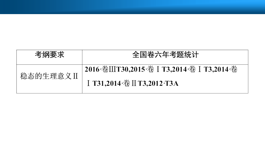 创新思维第八单元--第1讲-人体的内环境与稳态.ppt_第1页