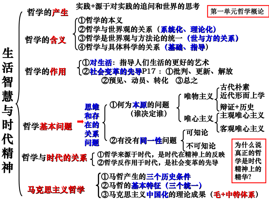 哲学单元框架.ppt_第2页