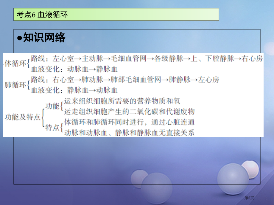 中考生物考点6血液循环复习省公开课一等奖百校联赛赛课微课获奖PPT课件.pptx_第2页