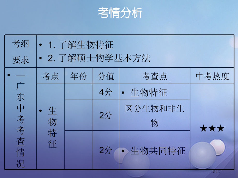 中考生物总复习第一单元第一章认识生物市赛课公开课一等奖省名师优质课获奖PPT课件.pptx_第2页