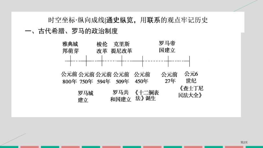 高考历史一轮复习古代希腊罗马与近代西方的政治制度单元高效整合省公开课一等奖百校联赛赛课微课获奖PPT.pptx_第2页