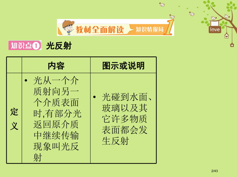 八年级物理上册5.2光的反射讲义省公开课一等奖新名师优质课获奖PPT课件.pptx_第2页