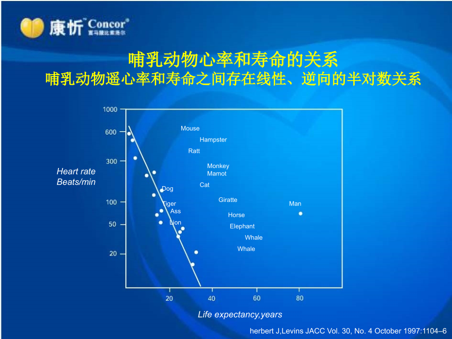 心率与临床疾病.ppt_第1页