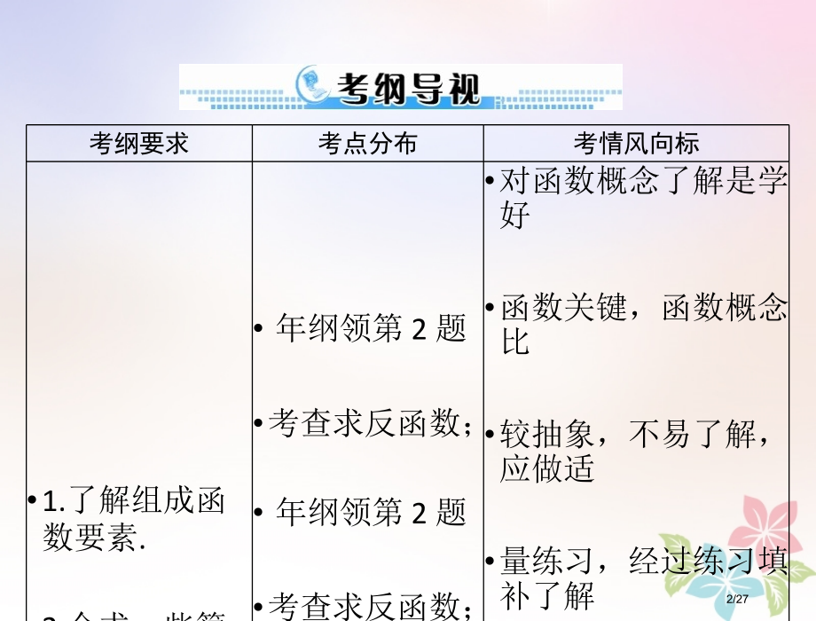 高考数学复习第二章函数导数及其应用第1讲函数与映射的概念配套理市赛课公开课一等奖省名师优质课获奖PP.pptx_第2页