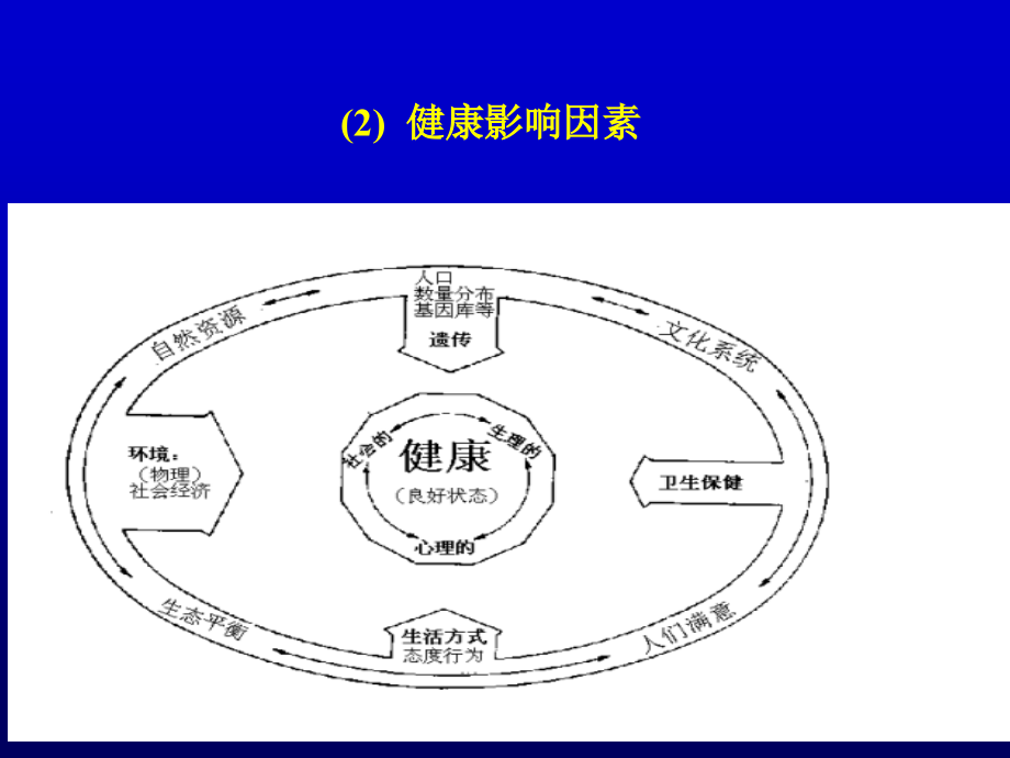 卫生经济学引论.ppt_第2页