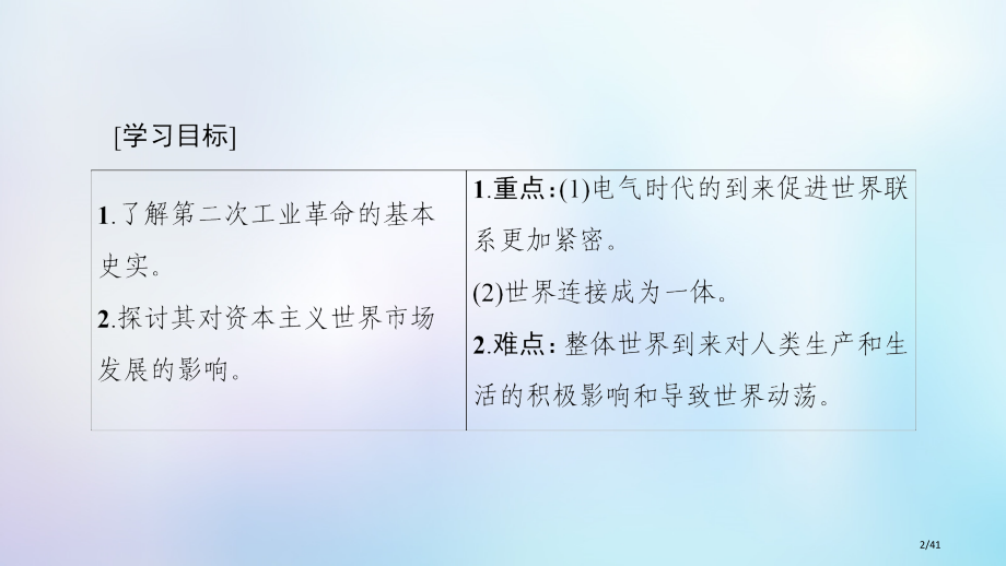 高中历史专题5走向世界的资本主义市场四走向整体的世界省公开课一等奖新名师优质课获奖PPT课件.pptx_第2页