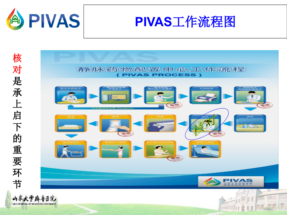 化疗药的核对工作流程.ppt_第2页