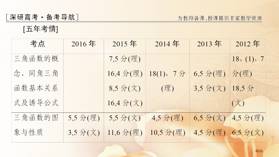 高考数学复习三角函数解三角形省公开课一等奖百校联赛赛课微课获奖PPT课件.pptx_第2页